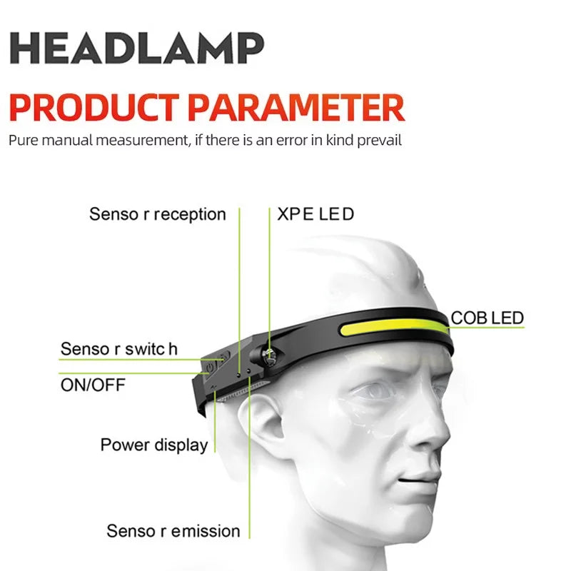 BrightBeam Pro Headlamp