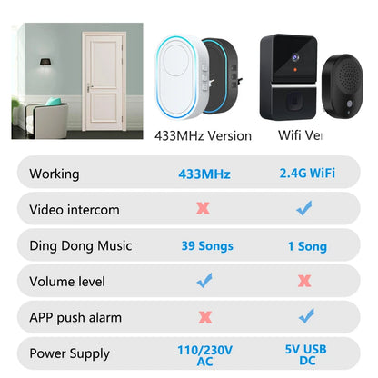 Smart Home Welcome Doorbell